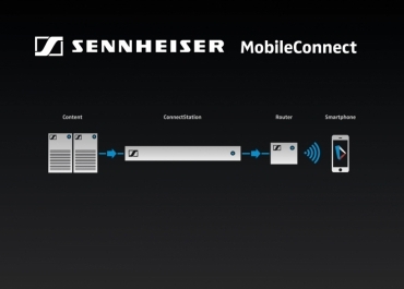 Odkrywaj nowe światy z systemem MobileConnect od Sennheisera!